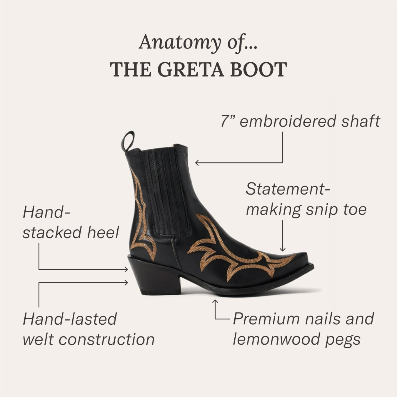Women Western Stetson Greta Boots Black