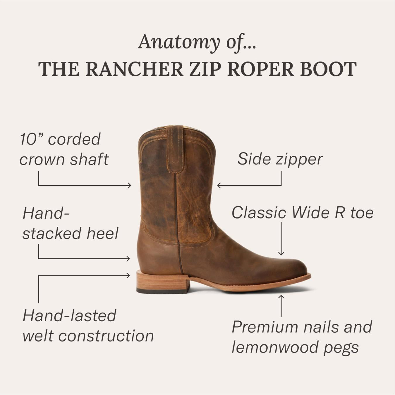 Men Ropers Stetson Rancher Zip Roper Oiled Oxblood
