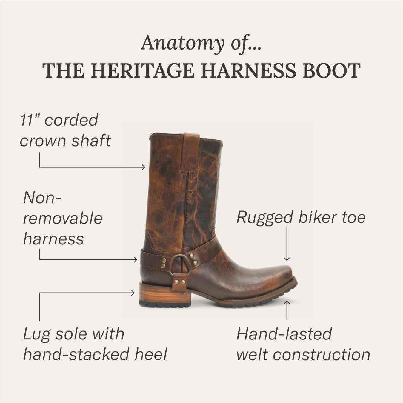 Men Western Stetson Heritage Harness Boots Oiled Brown