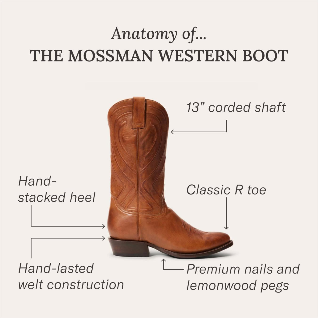 Men Western Stetson Mossman Brown